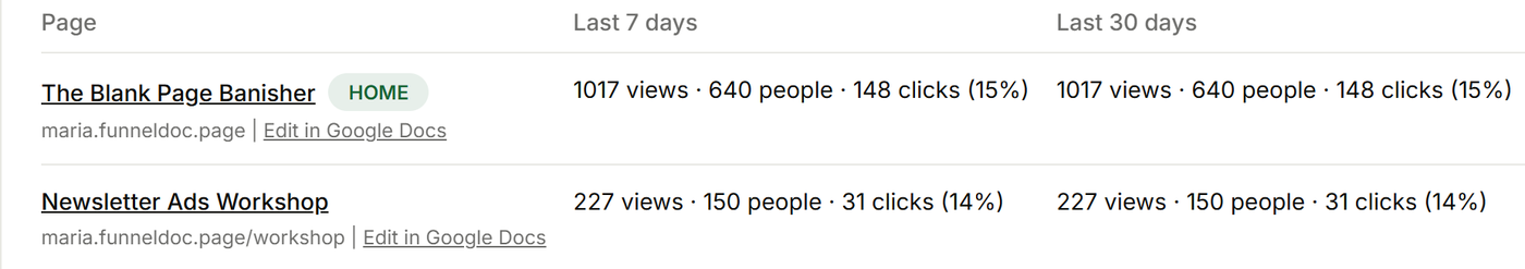 Views, people and clicks for a page, on the dashboard